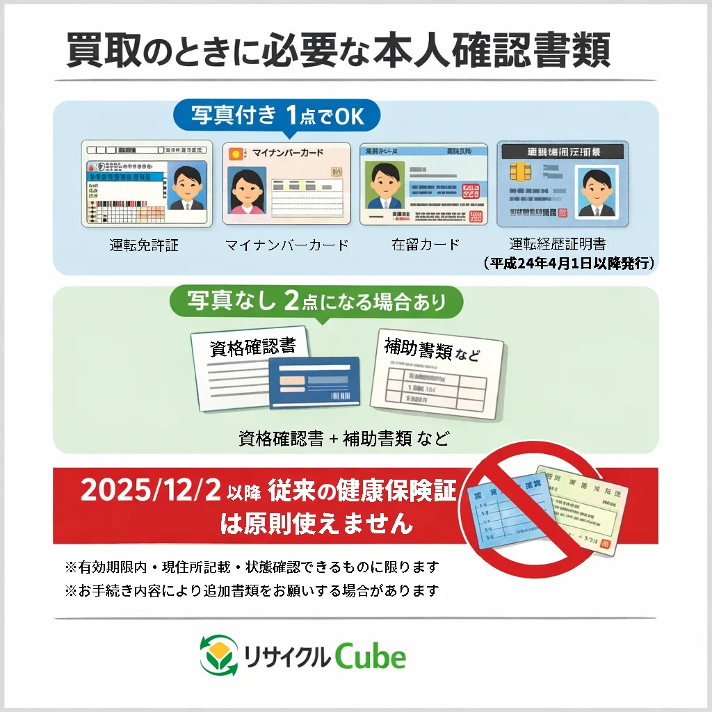 出張買取の流れ(無料査定・当日現金買取)